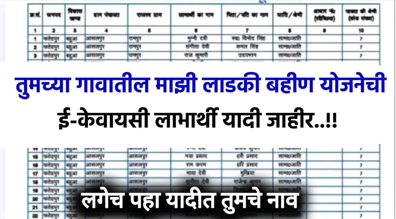 लाडकी बहीण योजना: ई-केवायसी (KYC) पूर्ण झालेल्या महिलांची यादी जाहीर; तुमचं नाव पहा Ladaki Bahin Yojana KYC 2026